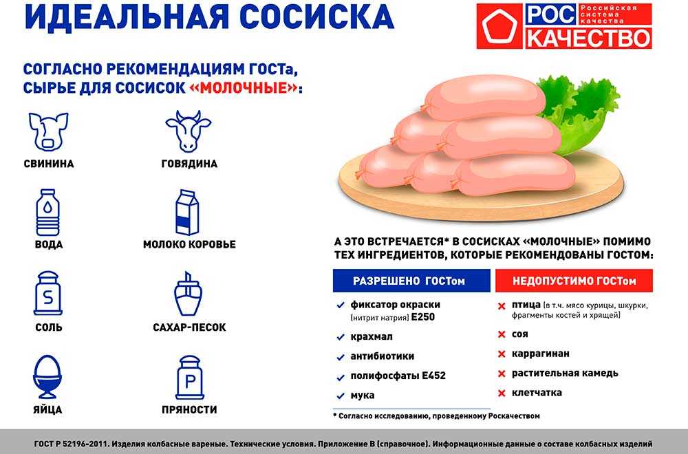 Московские и Подмосковные сосиски вошли в рейтинг Роскачества 