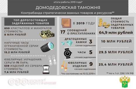 Домодедовская таможня задержала в 2019 году драгоценности на 64,9 млн рублей